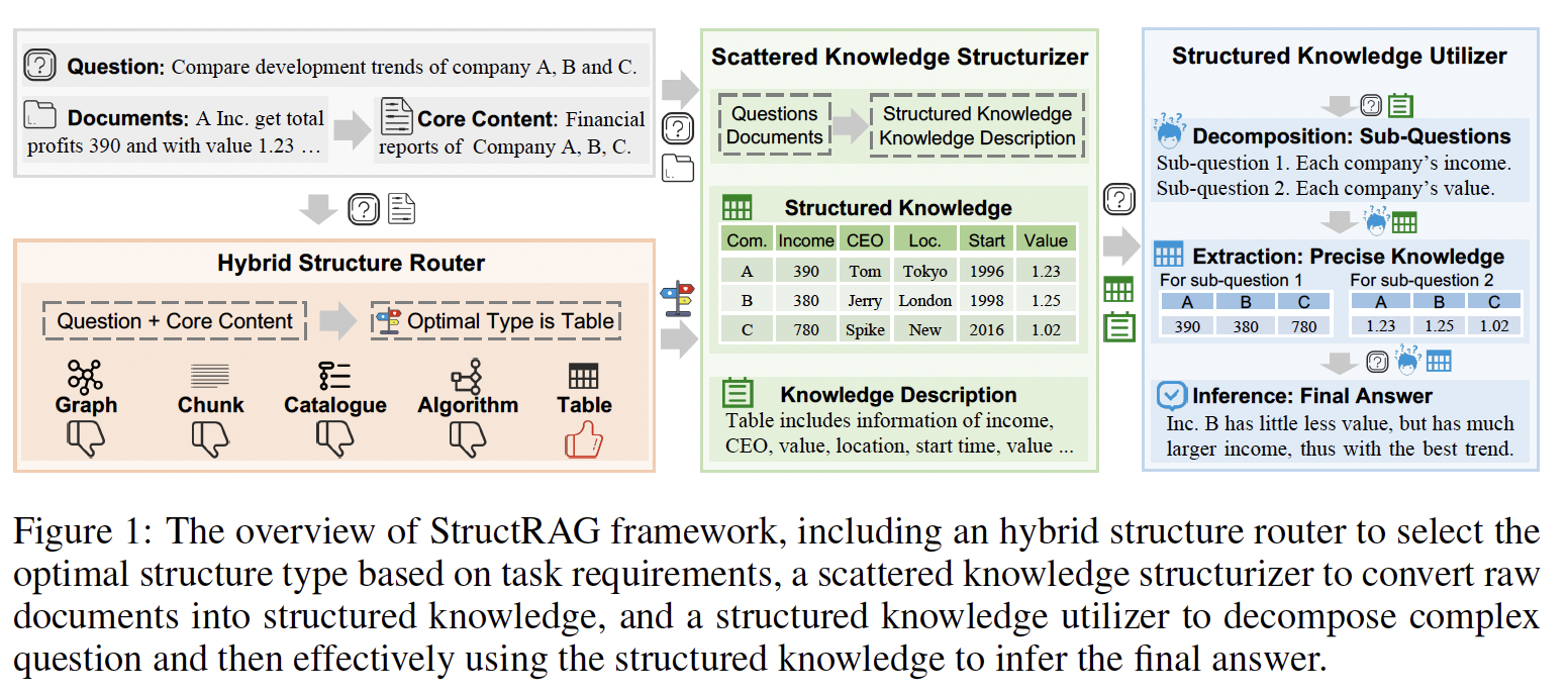 A diagram of a structure  with medium confidence