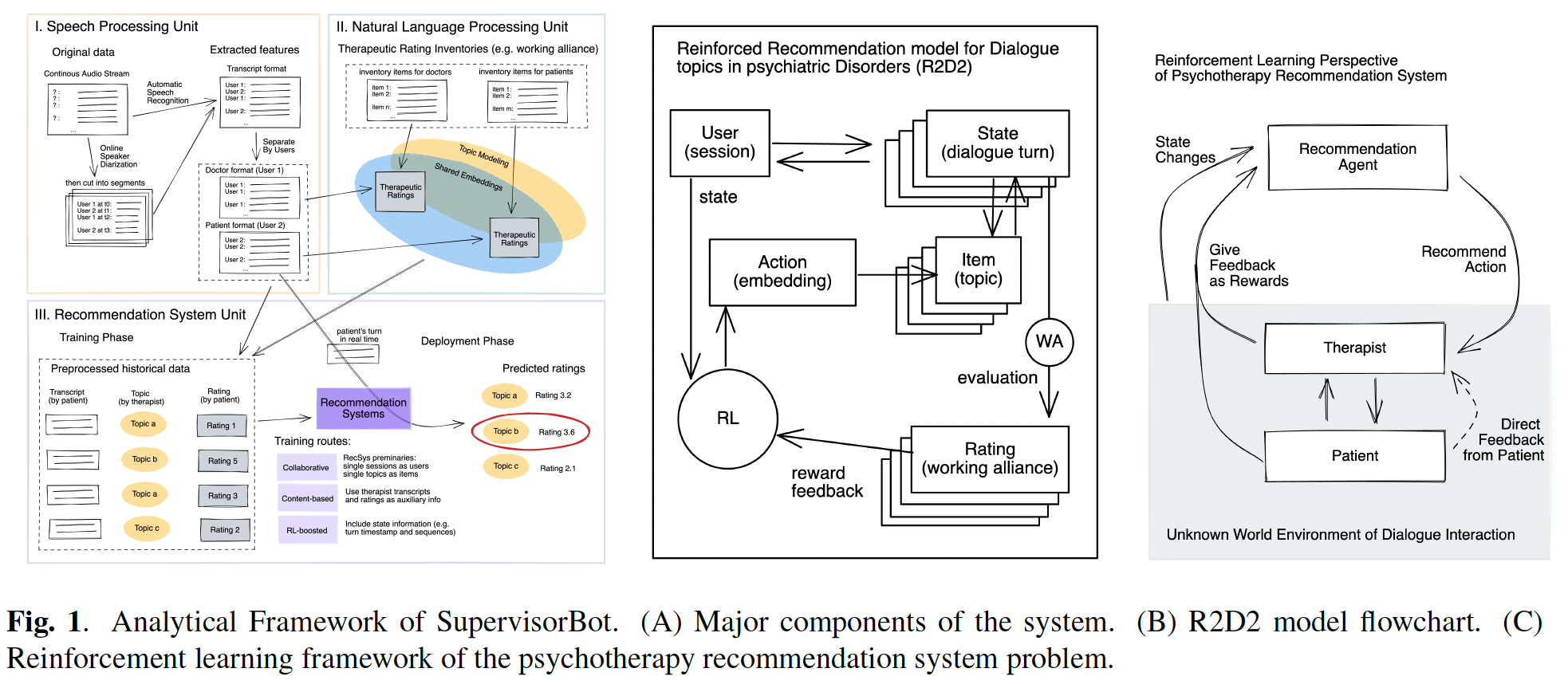 A diagram of a system