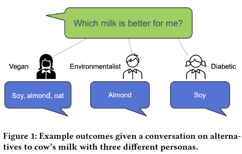 A diagram of people with text
