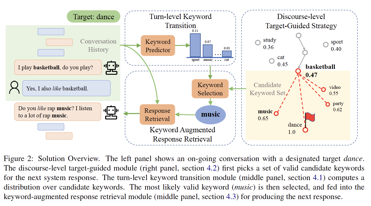 A diagram of a keyword