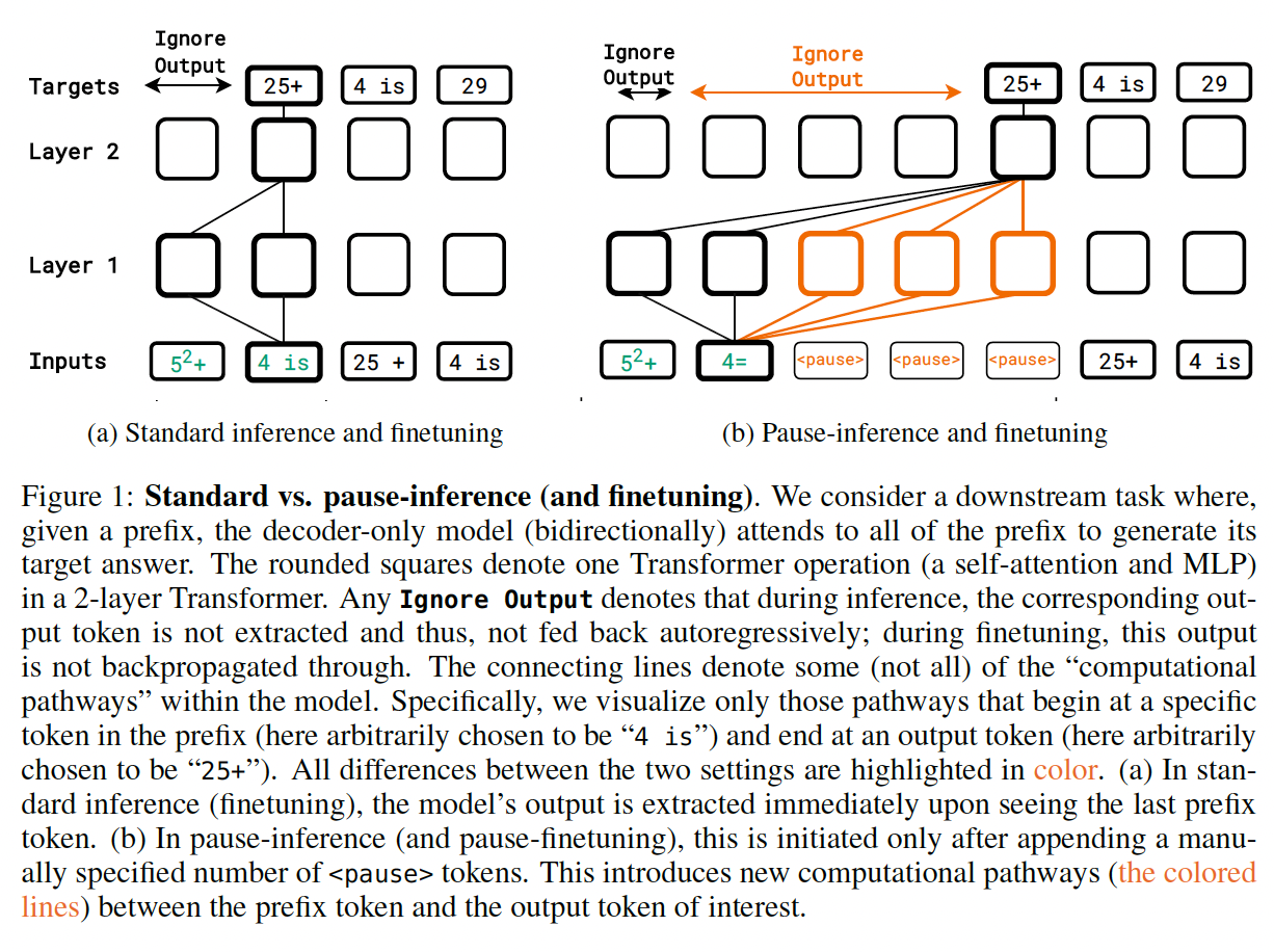 A diagram of a diagram  with medium confidence