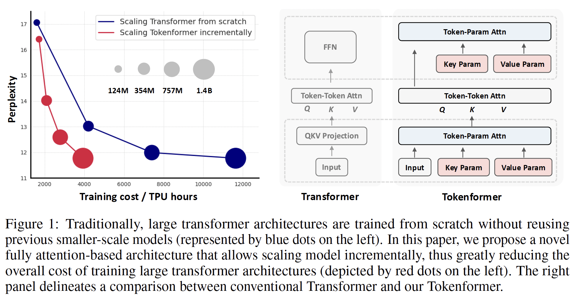 A diagram of a transformer