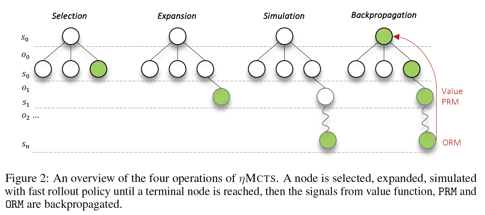 A diagram of a network