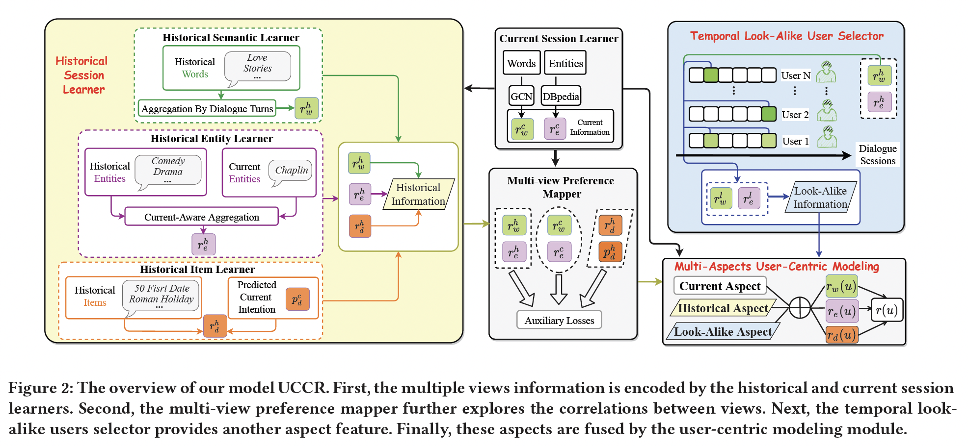A diagram of a computer program with medium confidence