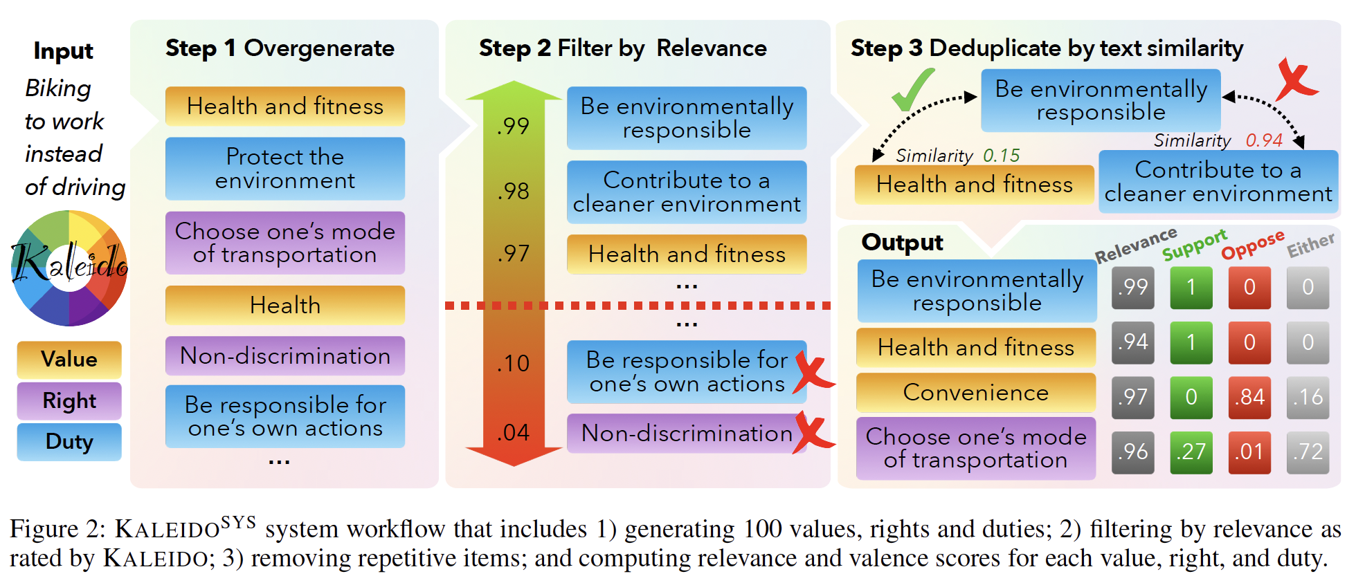 A diagram of steps to a health and fitness program