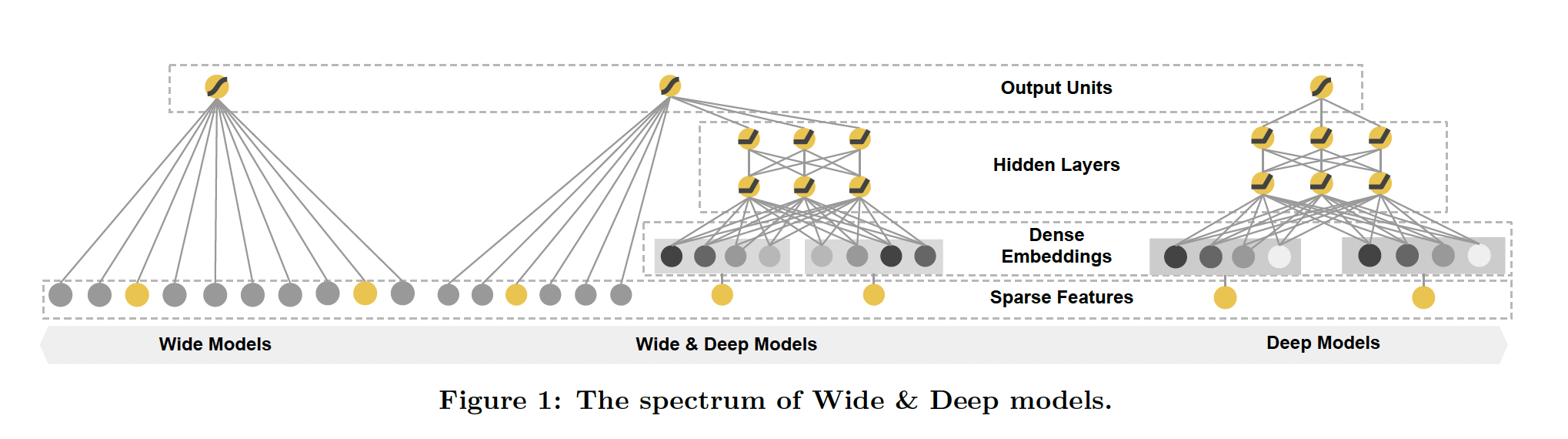 A diagram of a data flow